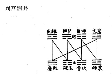 輔弼木|略論八宅風水卦序之謎 – 书格